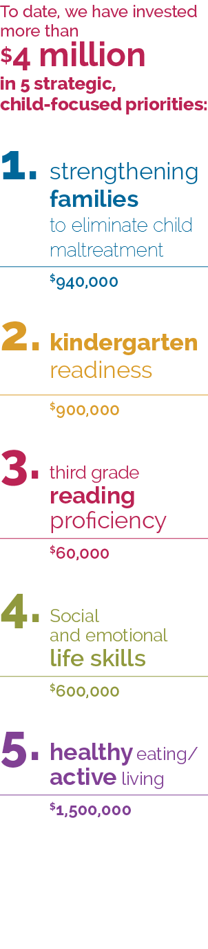 To date, we have invested more than  4 million in 5 strategic, child-focused priorities: 1  strengthening families to   