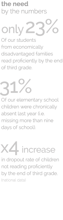the need by the numbers only 23% Of our students from economically disadvantaged families read proficiently by the en   