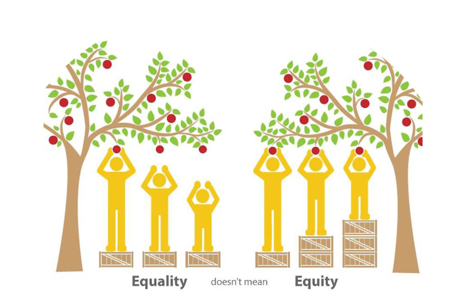 equality doesn't mean Equity
