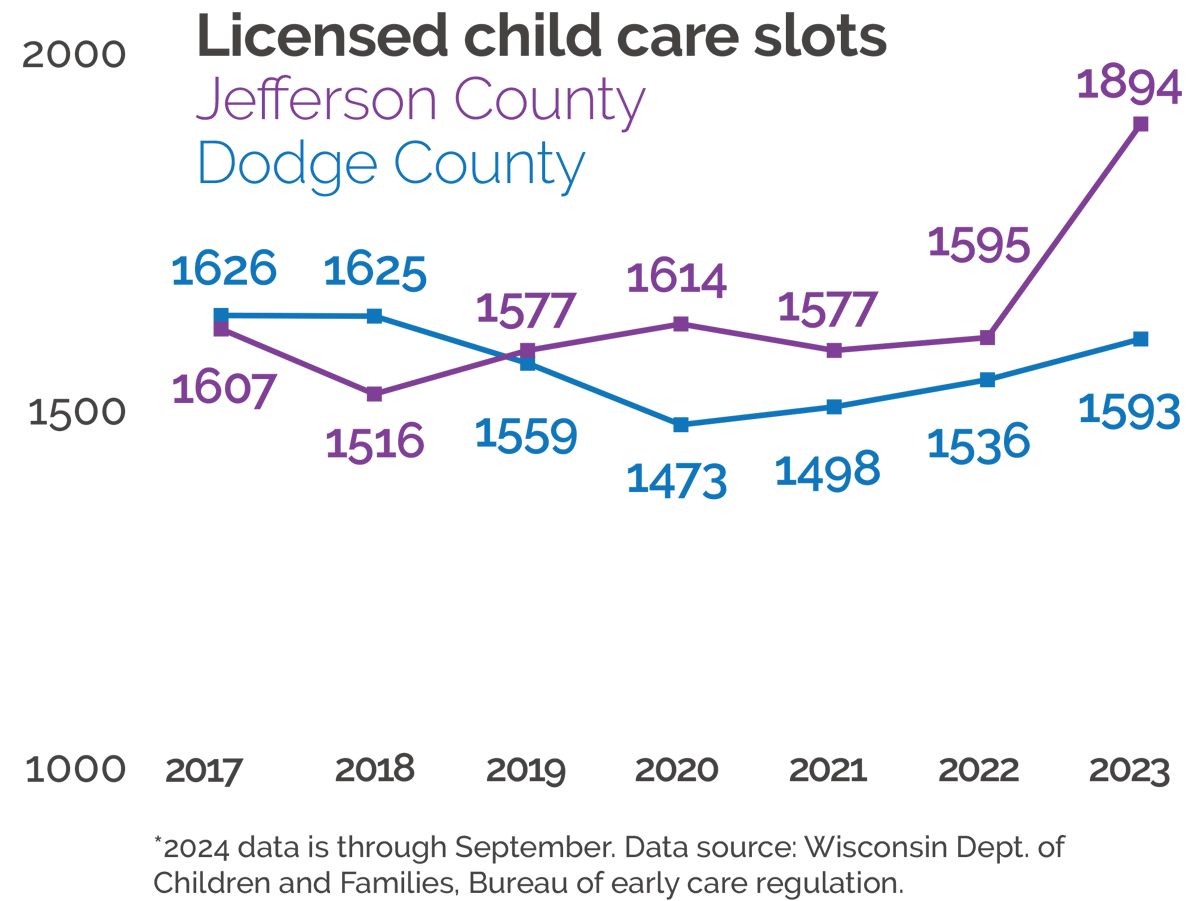 Child care slots jefferson county