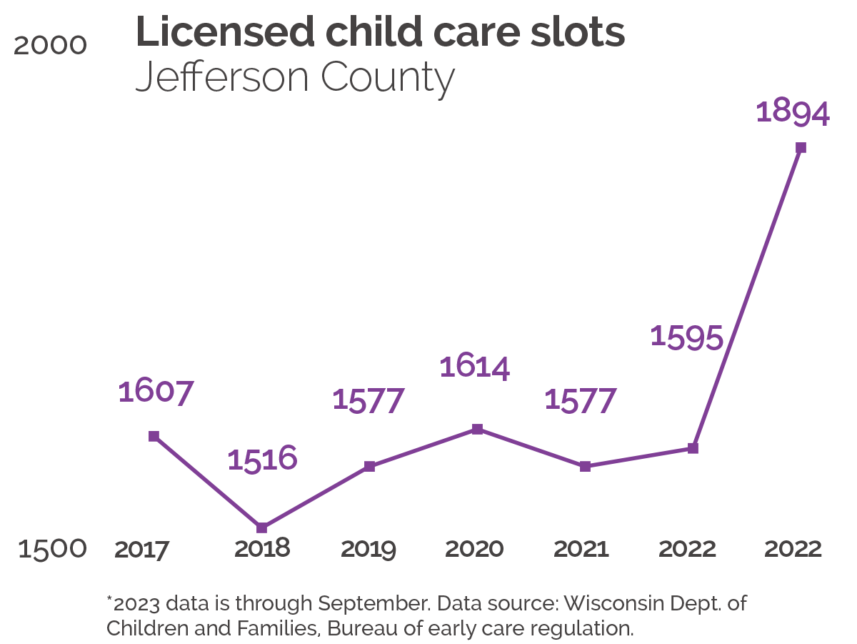 Child care slots jefferson county
