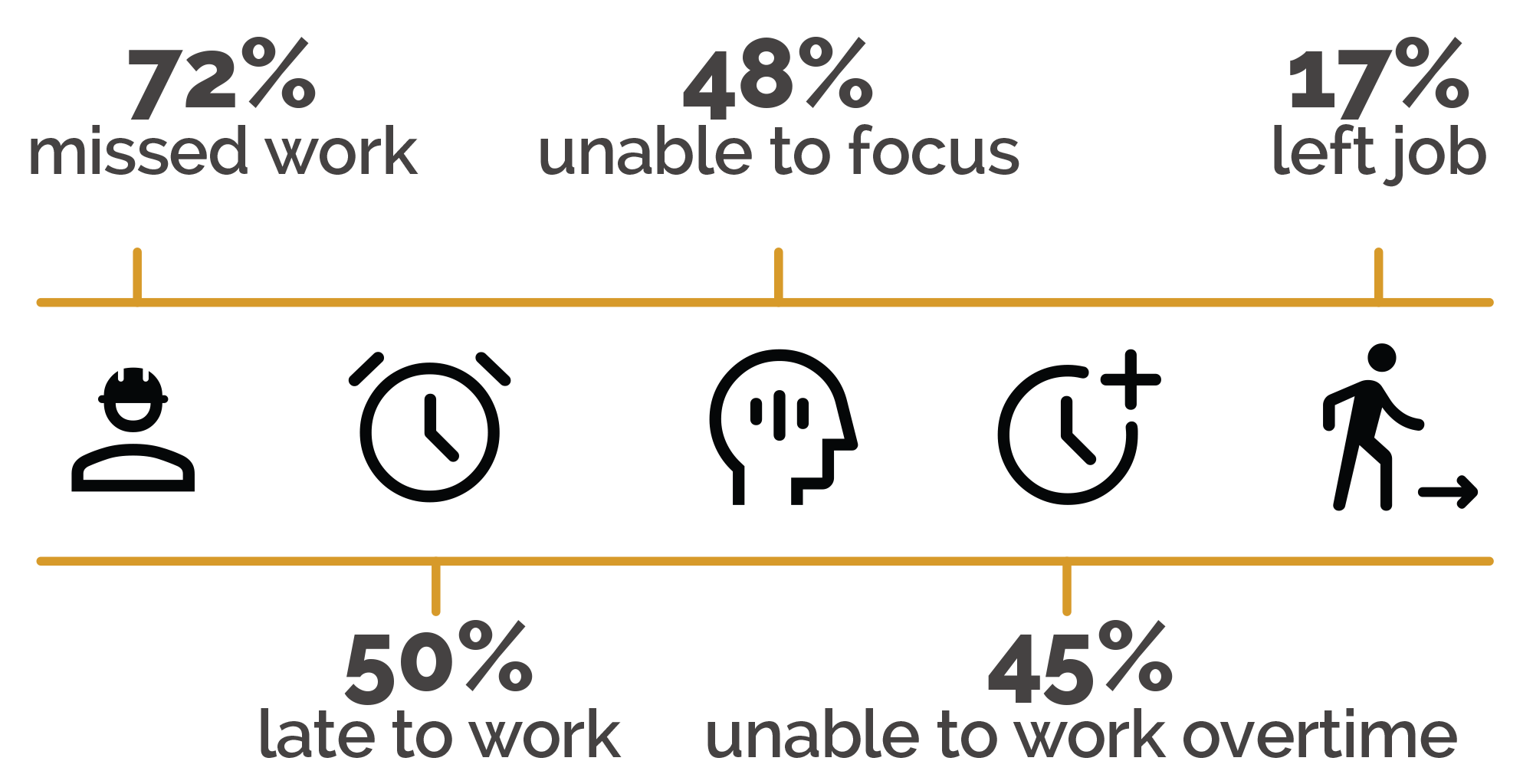 workforce impact diagram